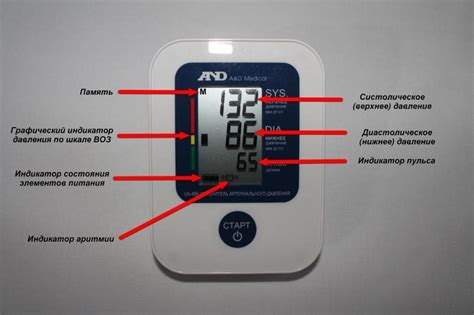 композитные индикаторы показатели